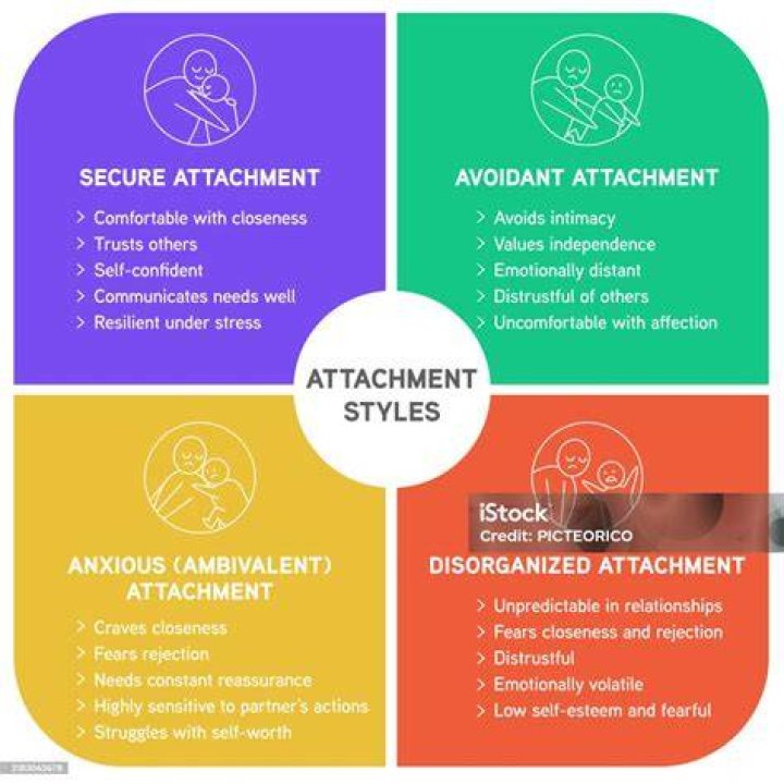What attachment style are most narcissists?