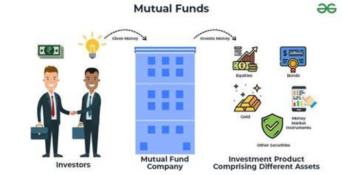 What attracts investors to mutual funds?