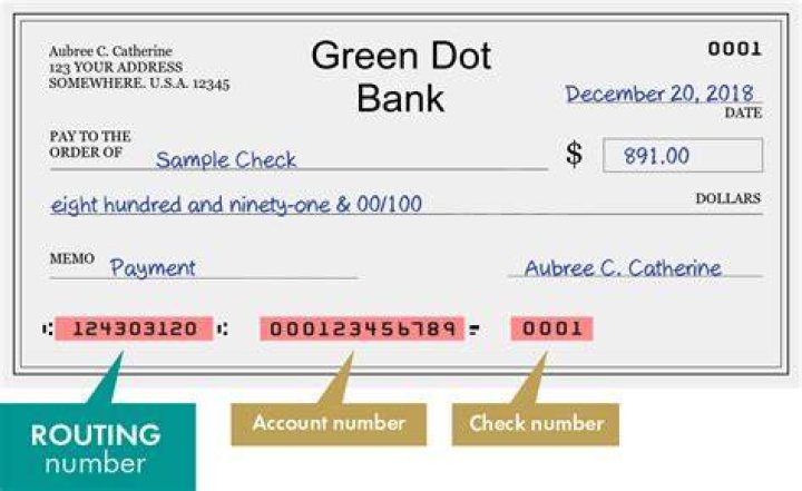 What bank is 124303120?