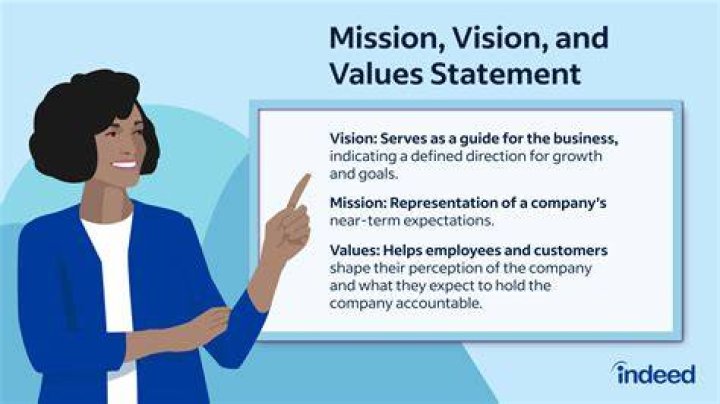 What best describes a business vision?