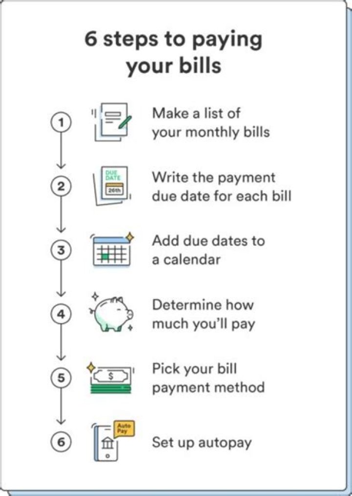 What bills do you pay after someone dies?