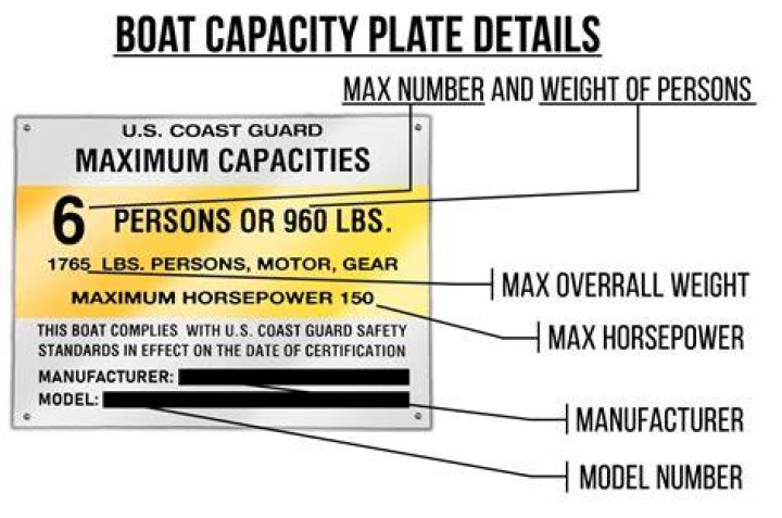 What boat must have a capacity plate?
