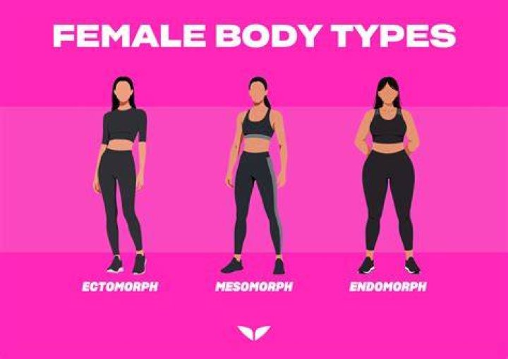 What body type is best for climbing?