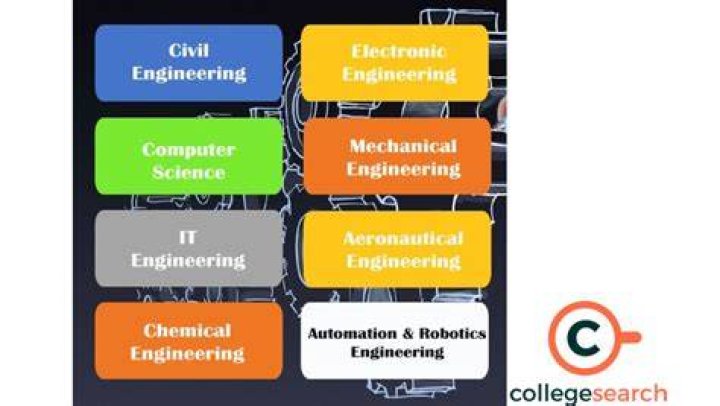 What branch of engineering is best?