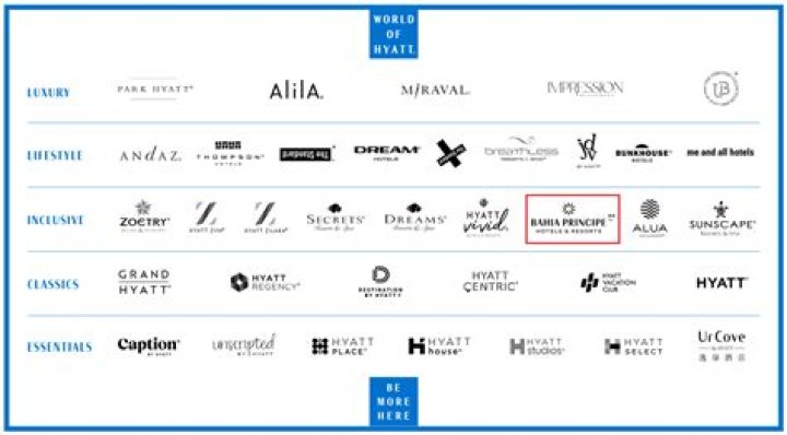What brand does Hyatt belong to?