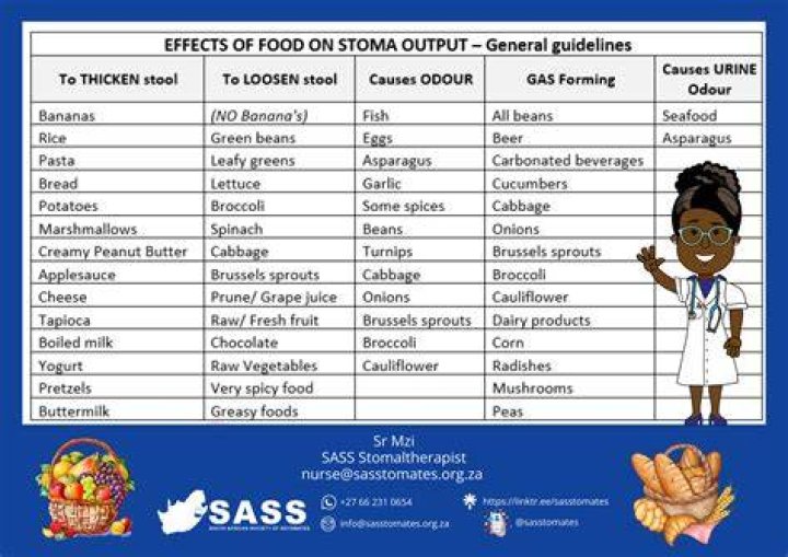 What bread can I eat with a stoma?
