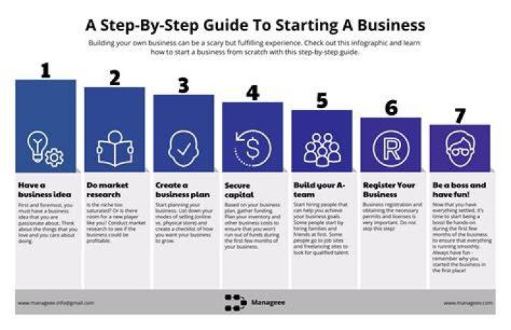 What business can I start as a doctor?