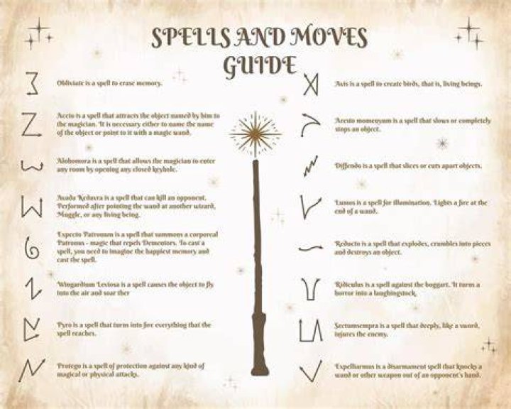 What can a Muggle do with a wand?