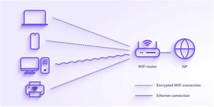 What can a WiFi Administrator see?