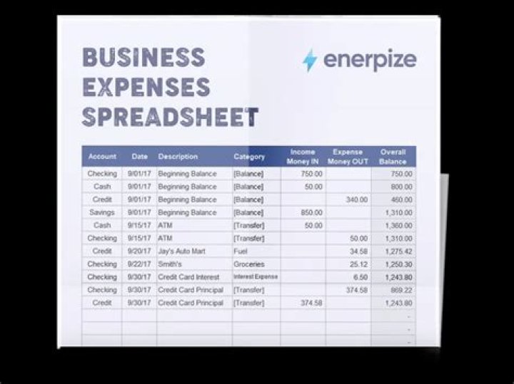 What can be shown as business expenses?