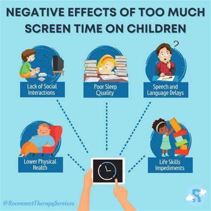 What can Excessive screen time lead to in children?