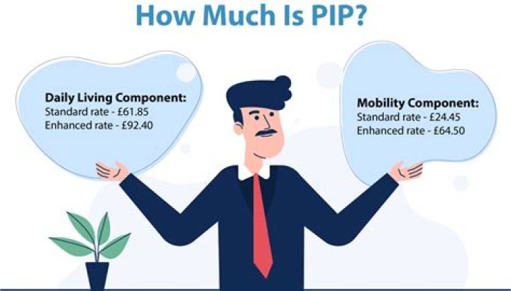 What can I claim if I get enhanced PIP?