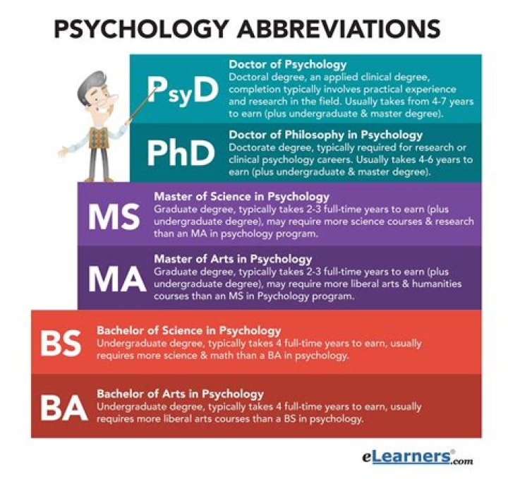 What can I do with a AA in psychology?