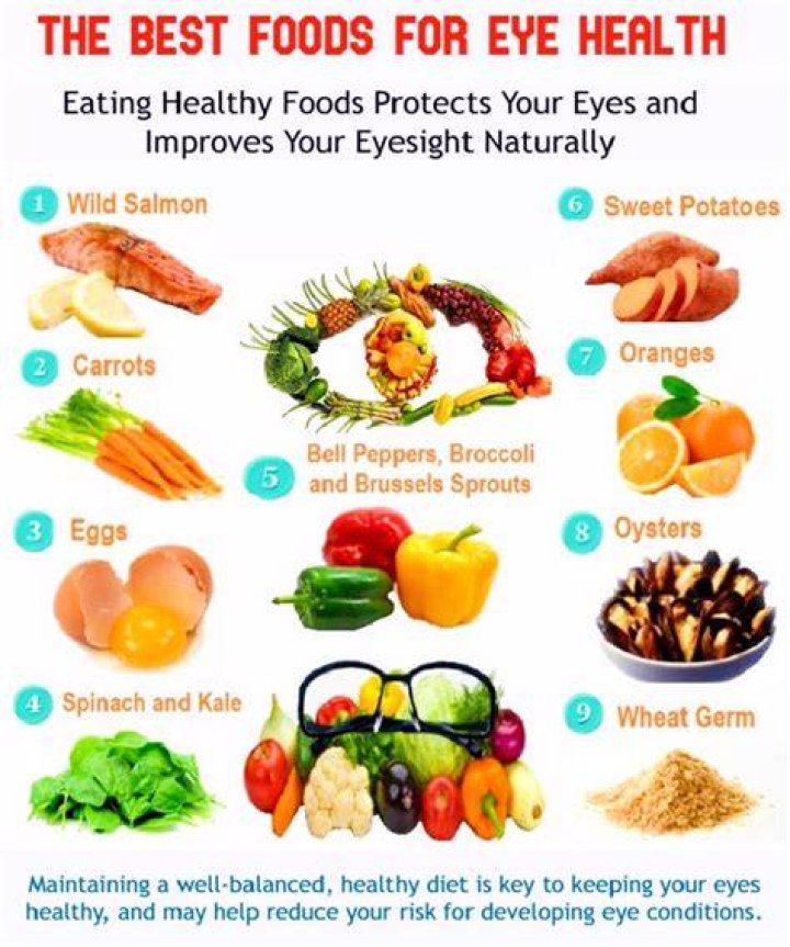 What can I eat to improve my eyesight?
