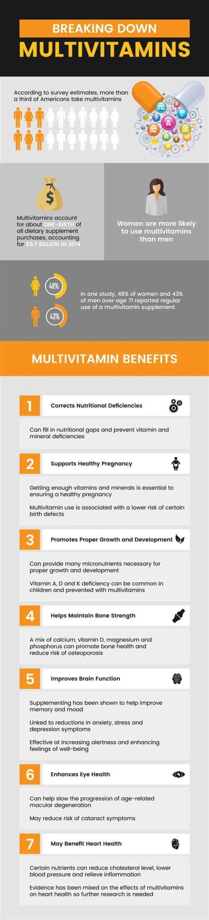 What can I take instead of a multivitamin?