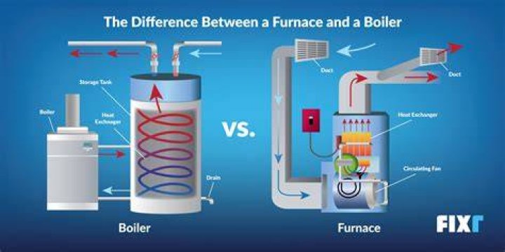 What can I use instead of a furnace?