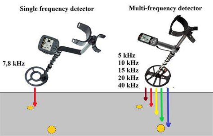 What can stop a metal detector?
