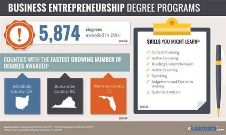 What can you do after an entrepreneurship degree?