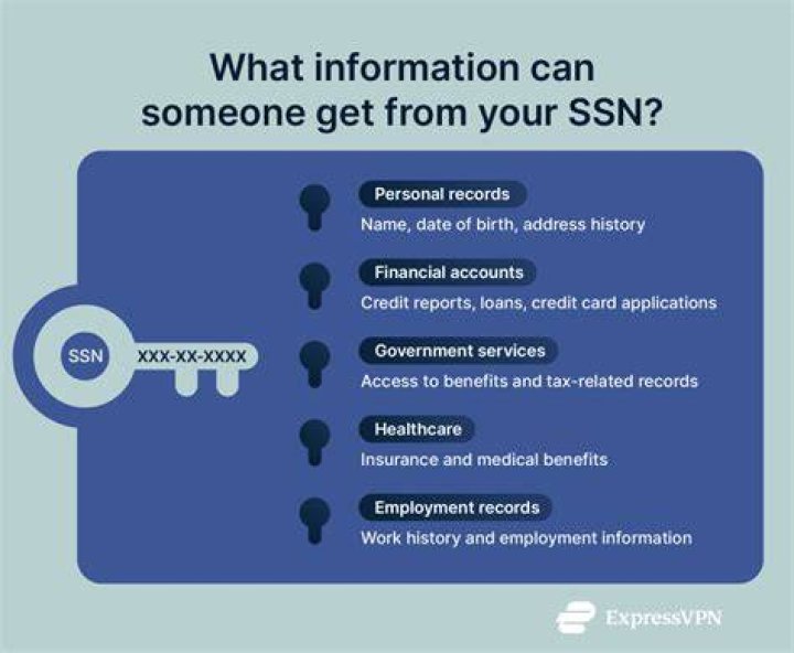 What can you do if someone knows your Social Security number?