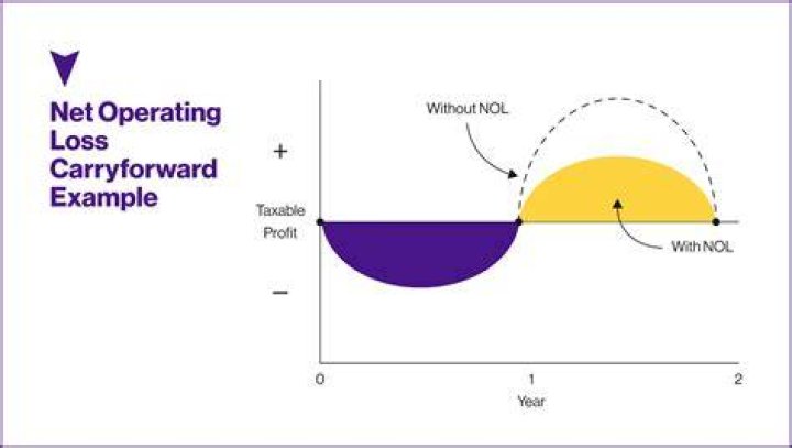 What can you do with net operating losses?