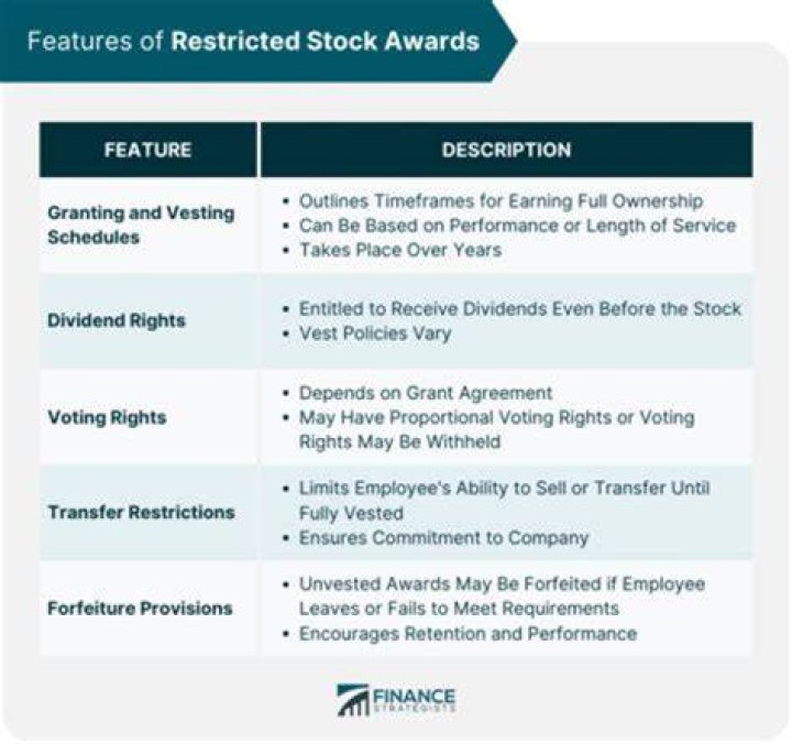 What can you do with restricted stock awards?
