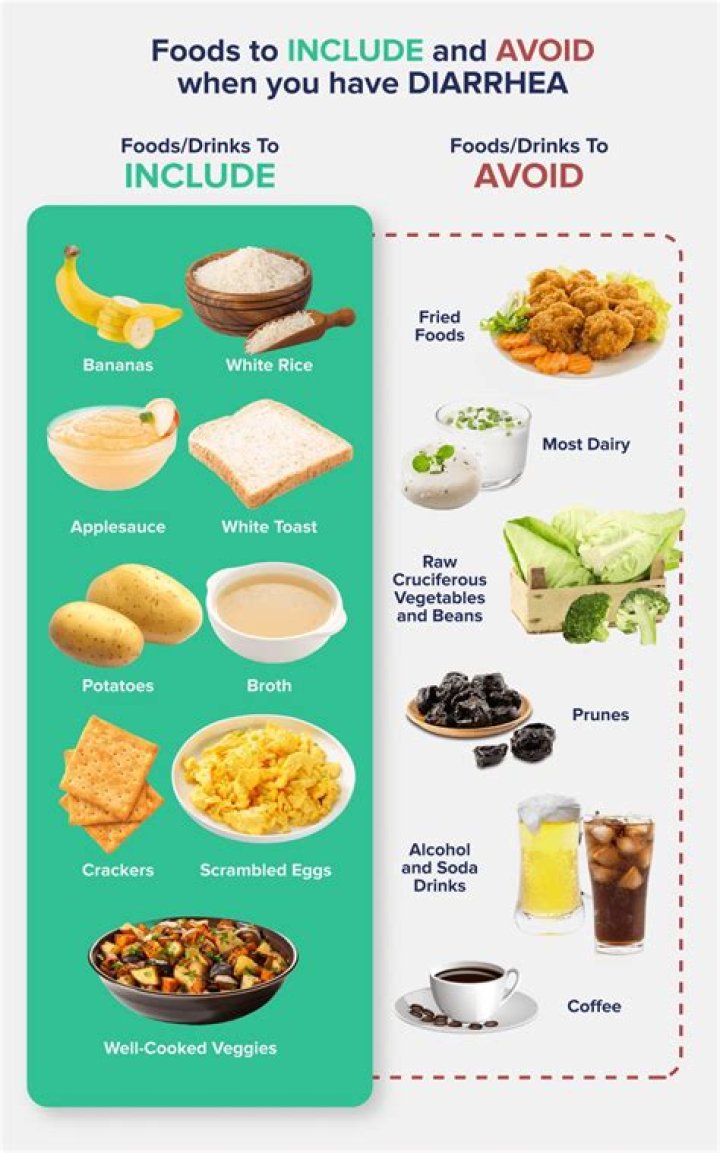 What can you have on toast when you have diarrhea?