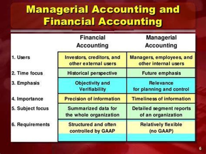 What can you learn from managerial accounting?