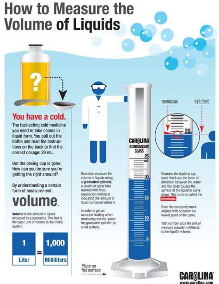 What can you use to measure liquid volume?