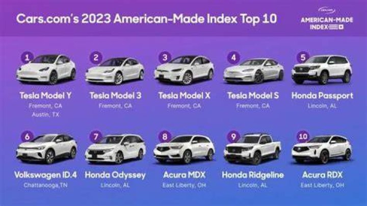 What car brand is most made in America?