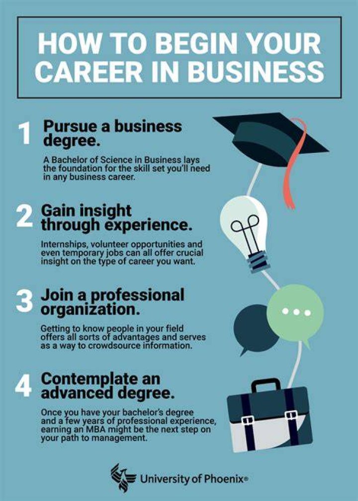 What career can you do with a business degree?