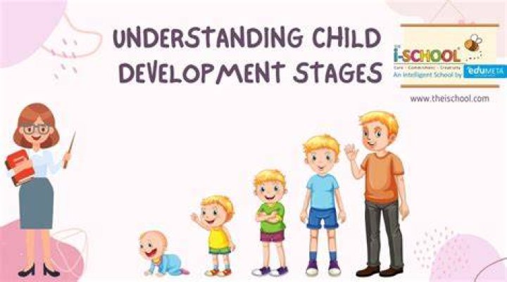 What careers would benefit from an understanding of child development?