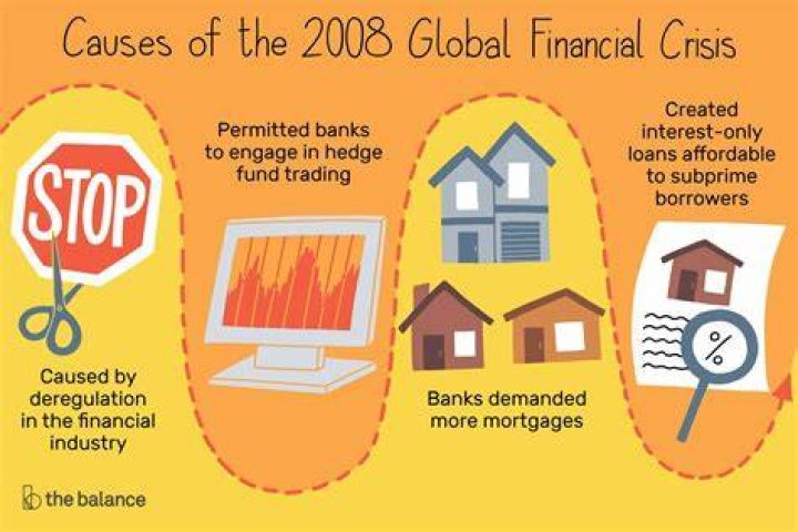 What caused the 2008 financial collapse?