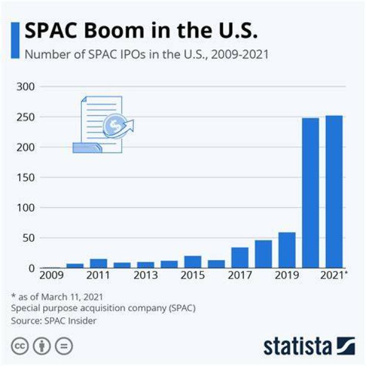 What caused the SPAC boom?
