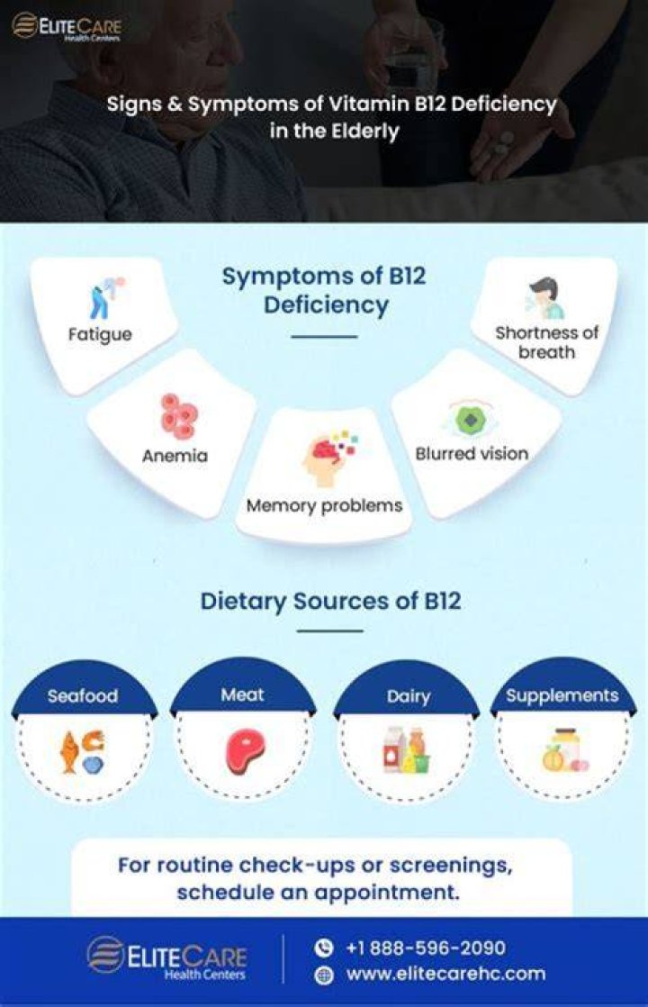 What causes a B12 deficiency in older adults?