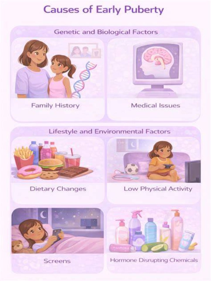 What causes a girl to develop early?