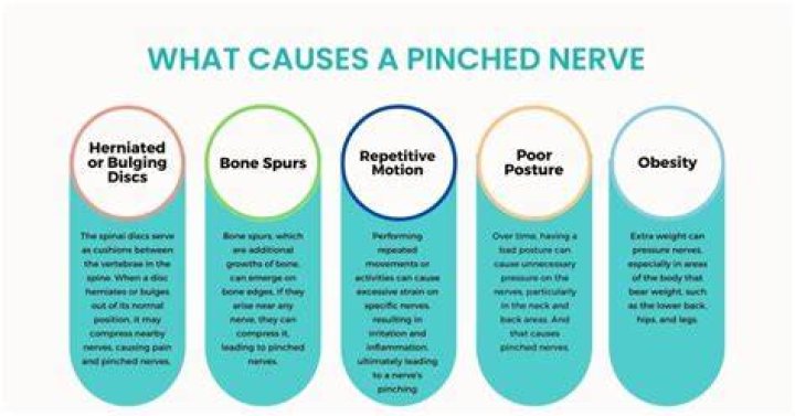 What causes a pinched nerve?