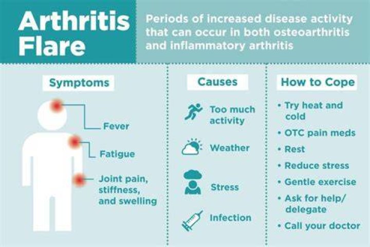 What causes an arthritis flare up?