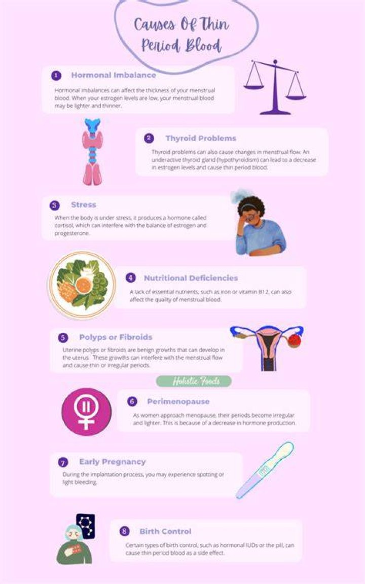 What causes blood to thin out?