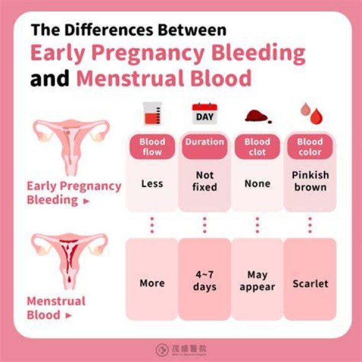 What causes brown blood in early pregnancy?