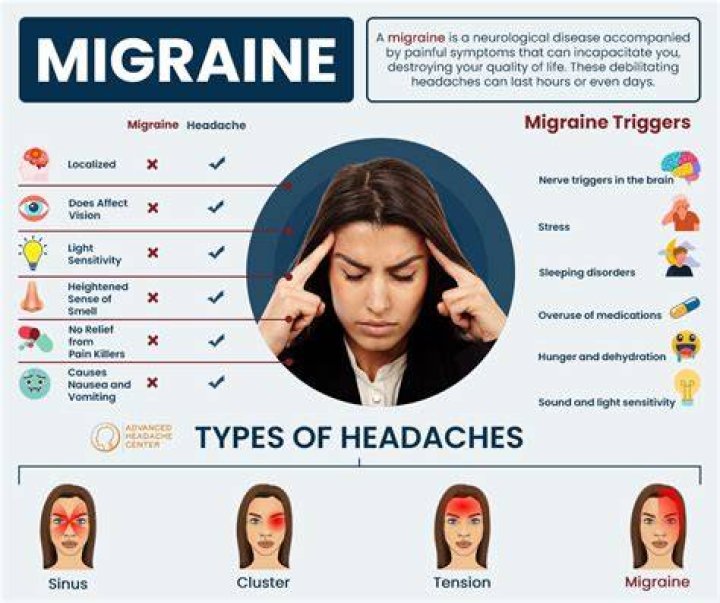 What causes constant migraine?