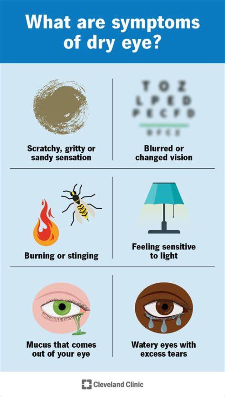 What causes extremely dry eyes?