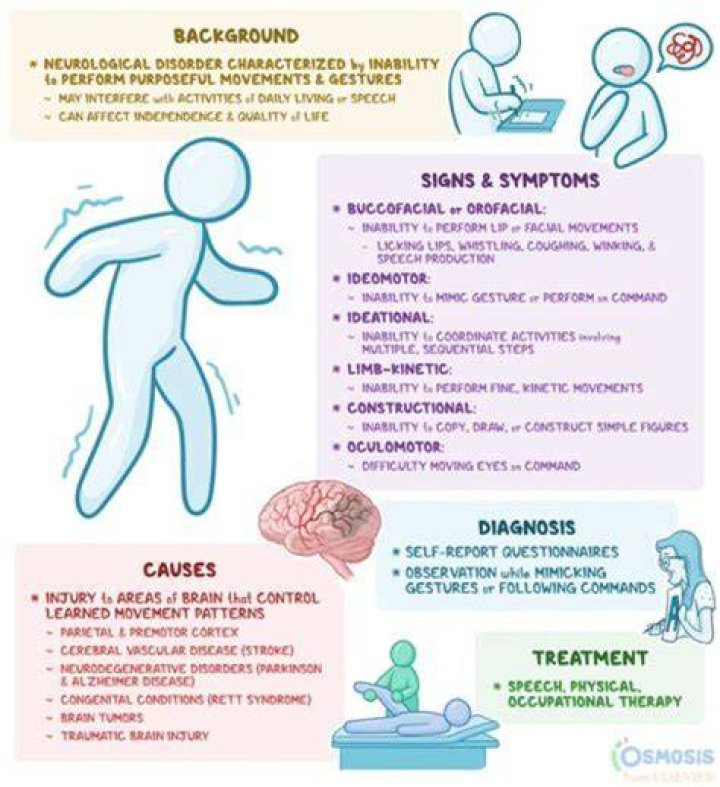What causes inability to stand?