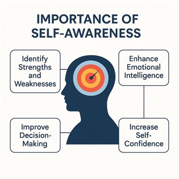 What causes self-awareness?