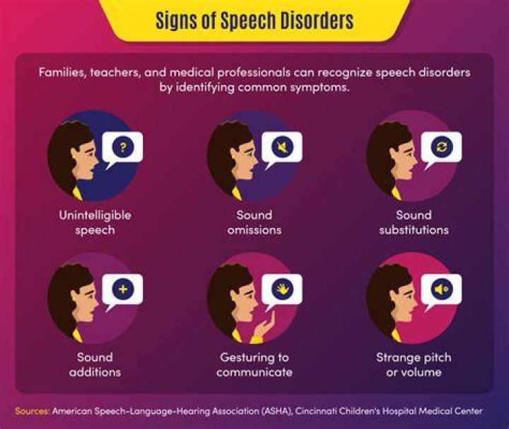 What causes sudden inability speaking?