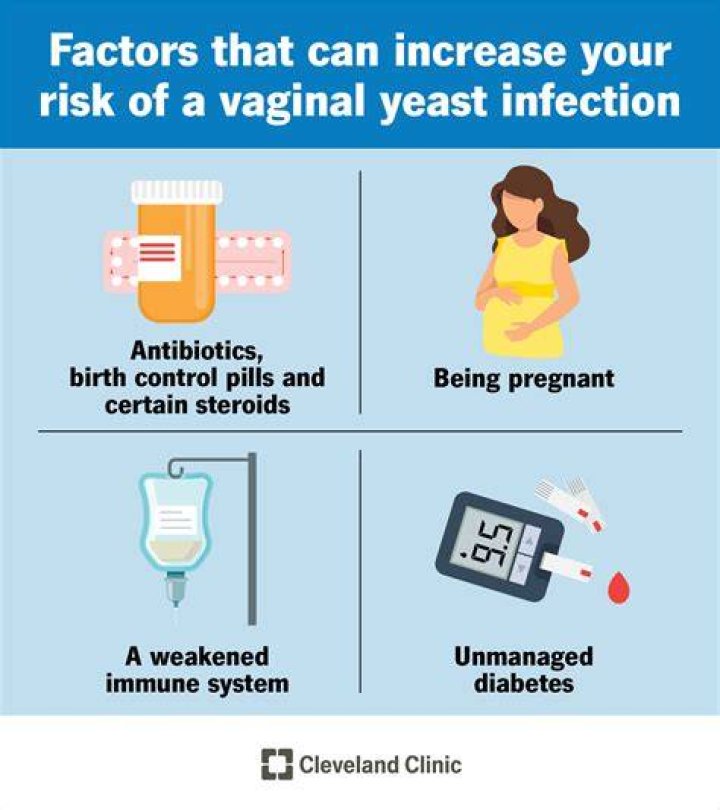 What causes Virgina infection?