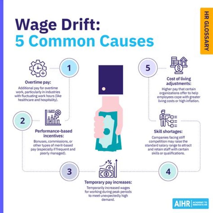 What causes wage increase?
