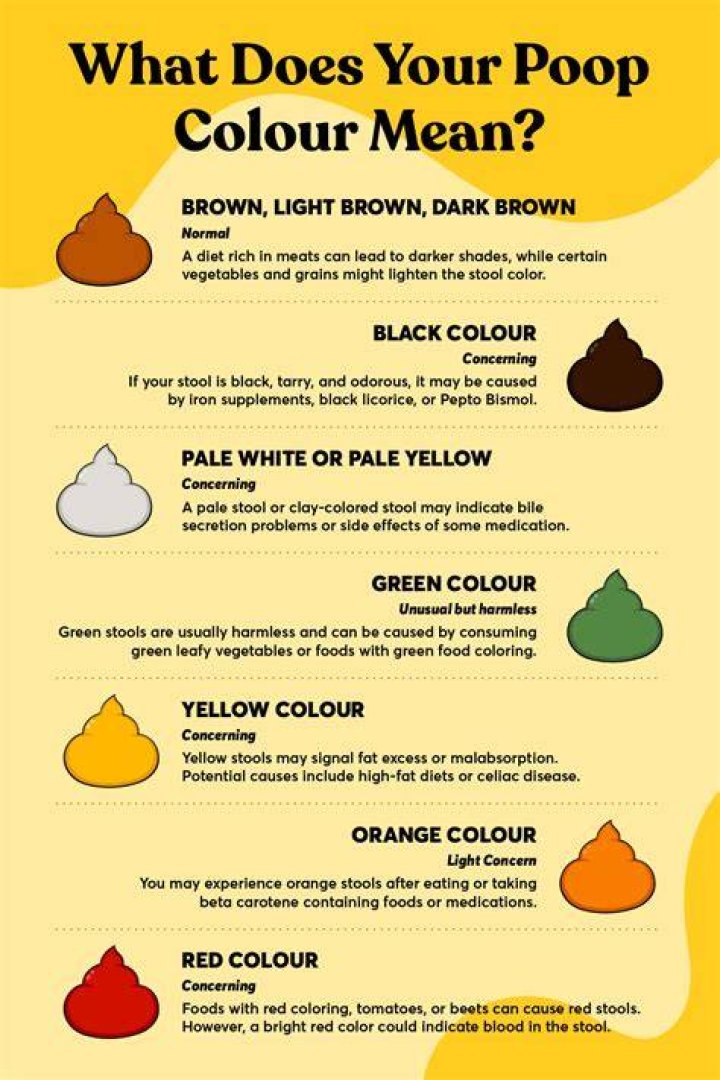 What causes yellow poop?