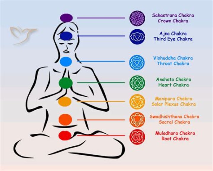 What chakra is ruby?