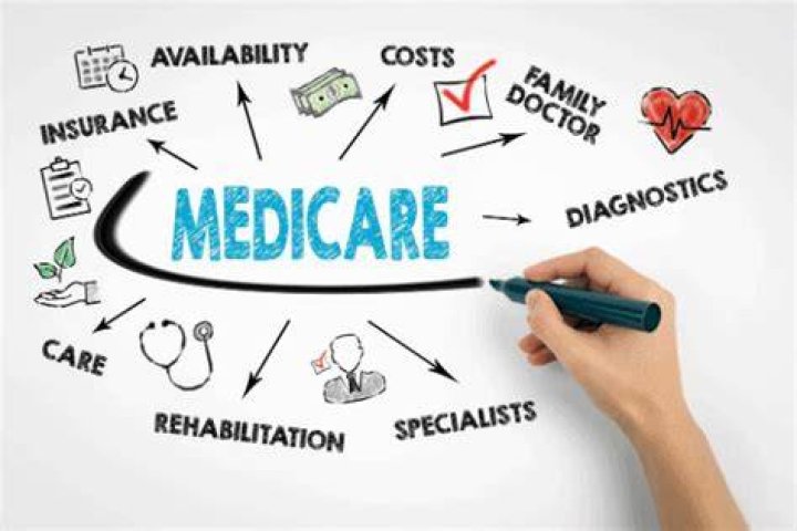 What changes are coming to Medicare 2021?