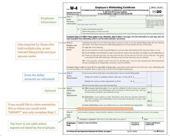 What changes were made to the w4 in 2020?